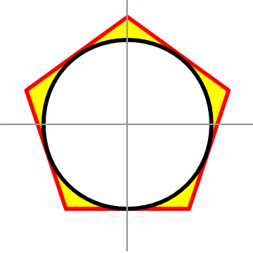 Unit circle inscribed in a regular pentagon